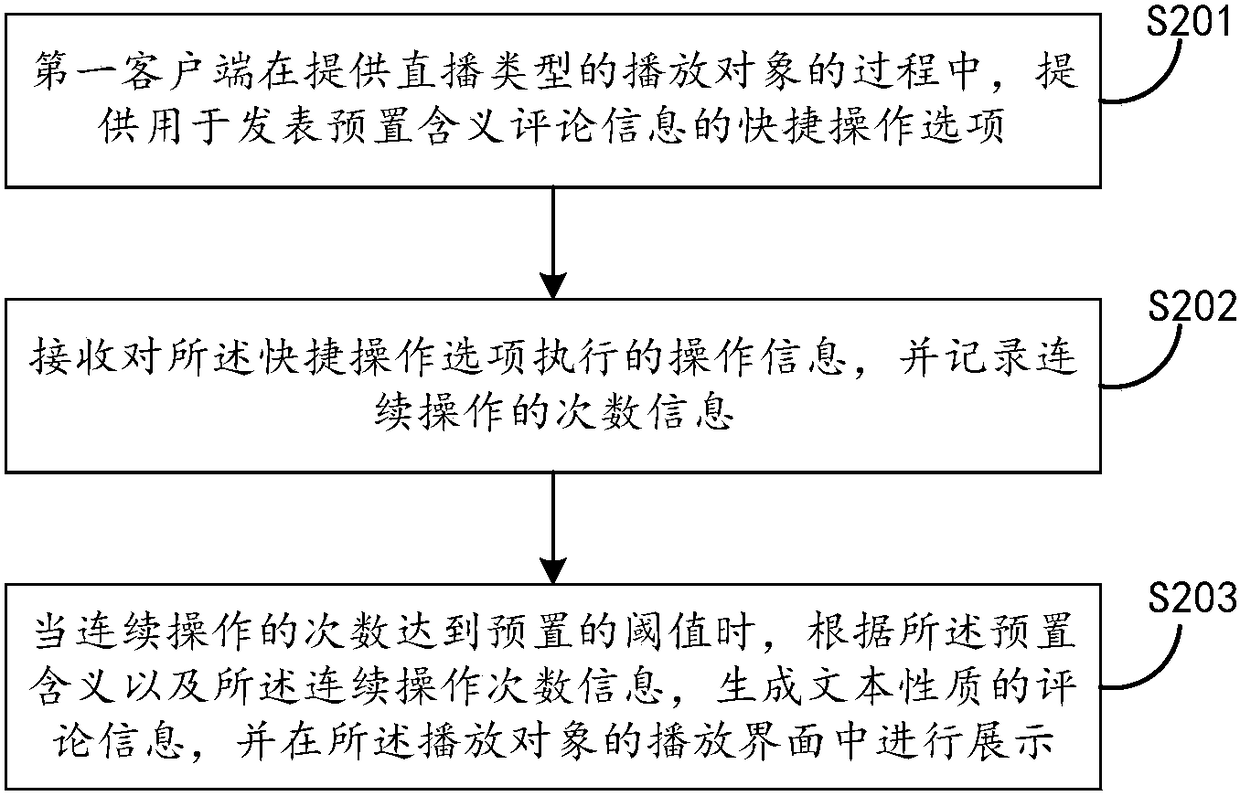 User comment information processing method and device