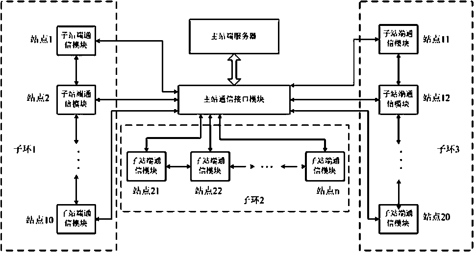 Remote intelligent exchange management system for power optical cable fiber core