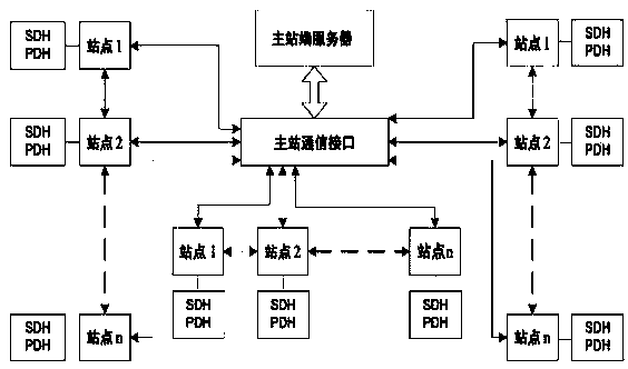 Remote intelligent exchange management system for power optical cable fiber core