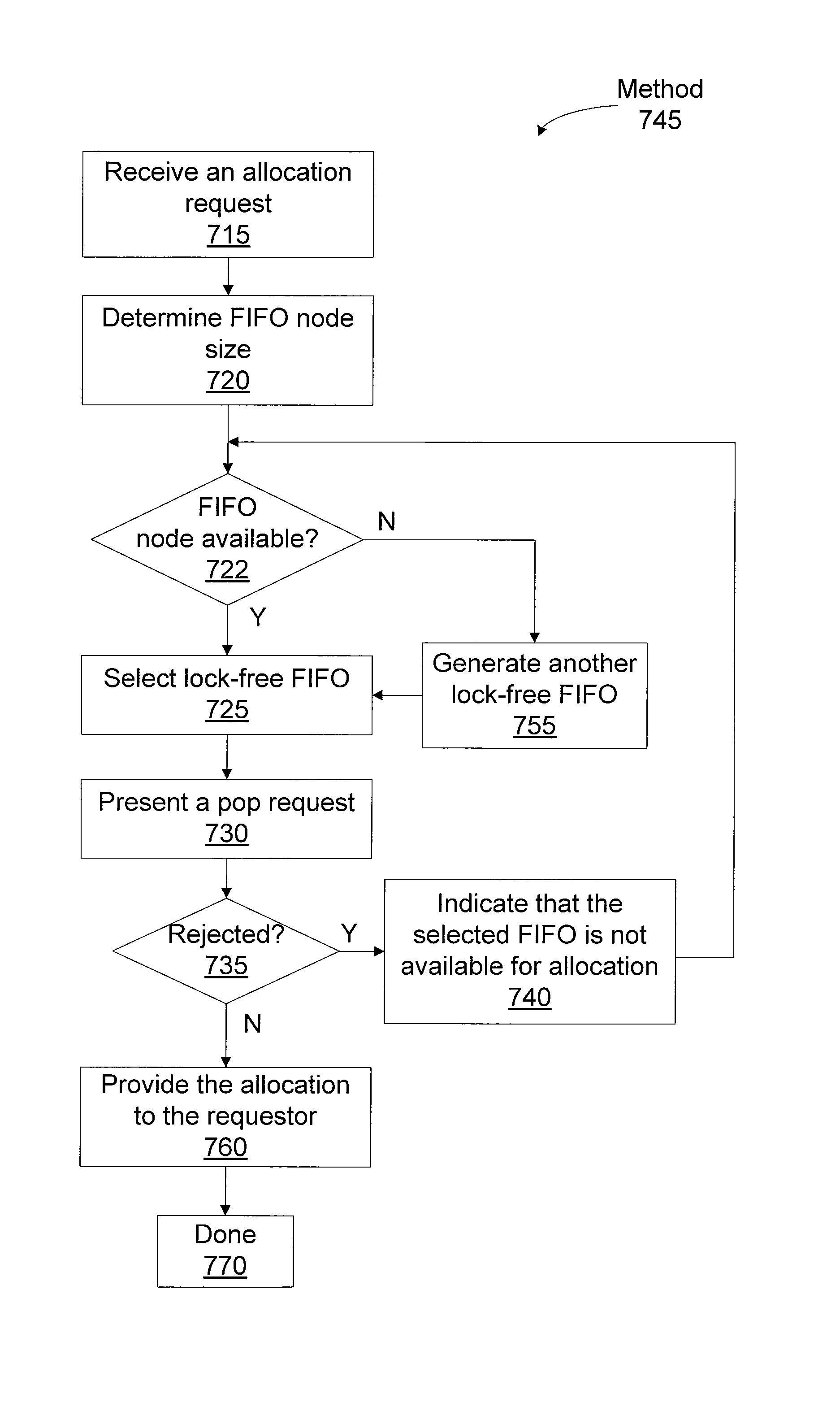 Parallel dynamic memory allocation using a lock-free pop-only FIFO