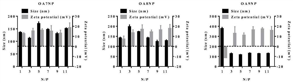 Lipid nanoparticles and use thereof in nucleic acid delivery