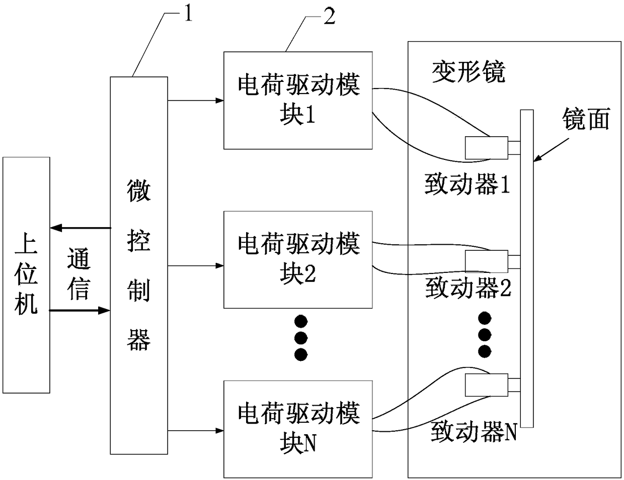 Multichannel piezoelectric deformable mirror driving power source based on charge driving