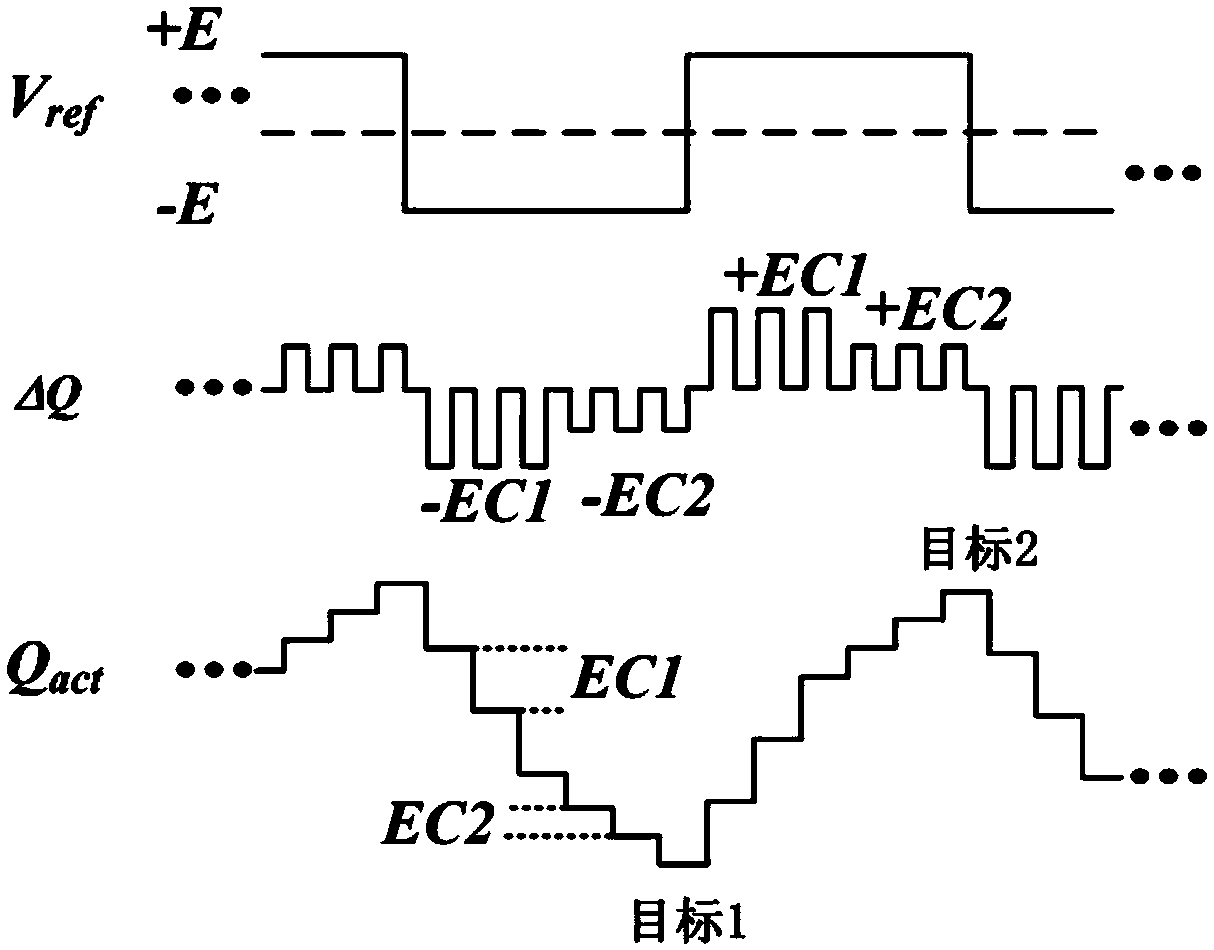 Multichannel piezoelectric deformable mirror driving power source based on charge driving