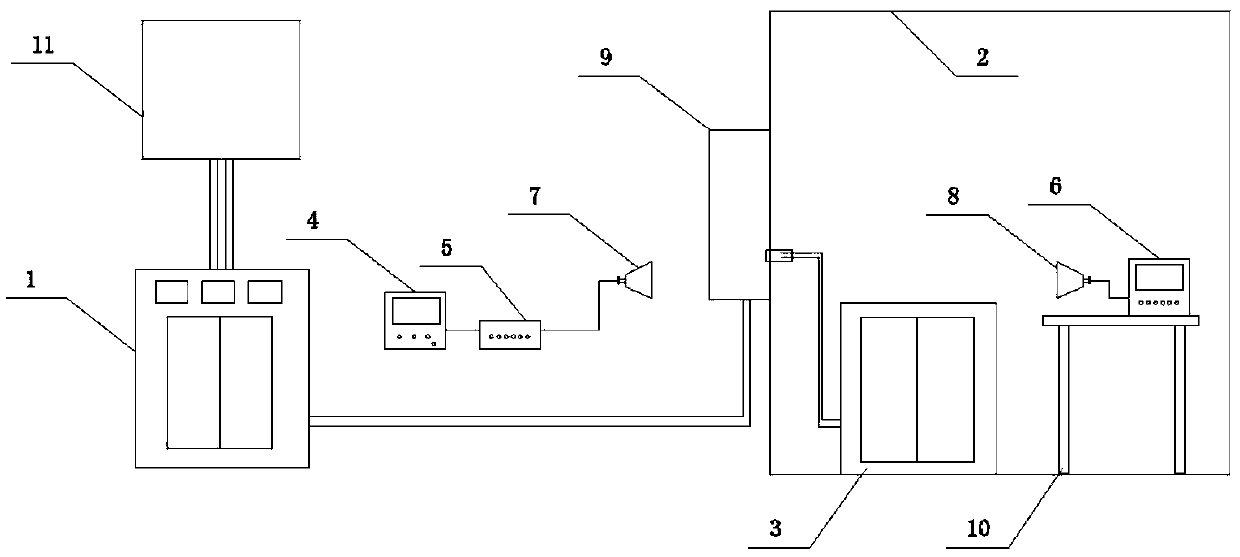 Performance test system of power supply filter in simulated actual working state