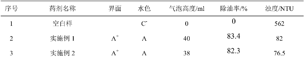 A kind of flotation agent for oily sewage treatment and preparation method thereof