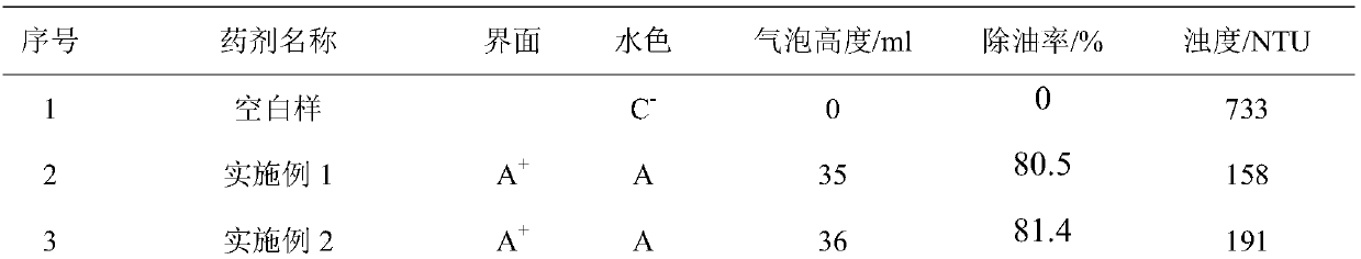 A kind of flotation agent for oily sewage treatment and preparation method thereof