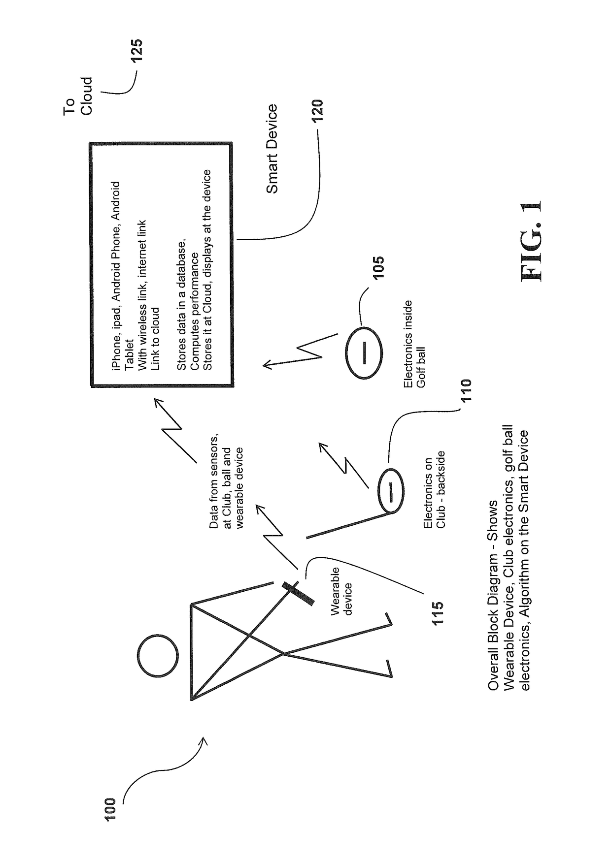 Systems and methods for obtaining sports-related data