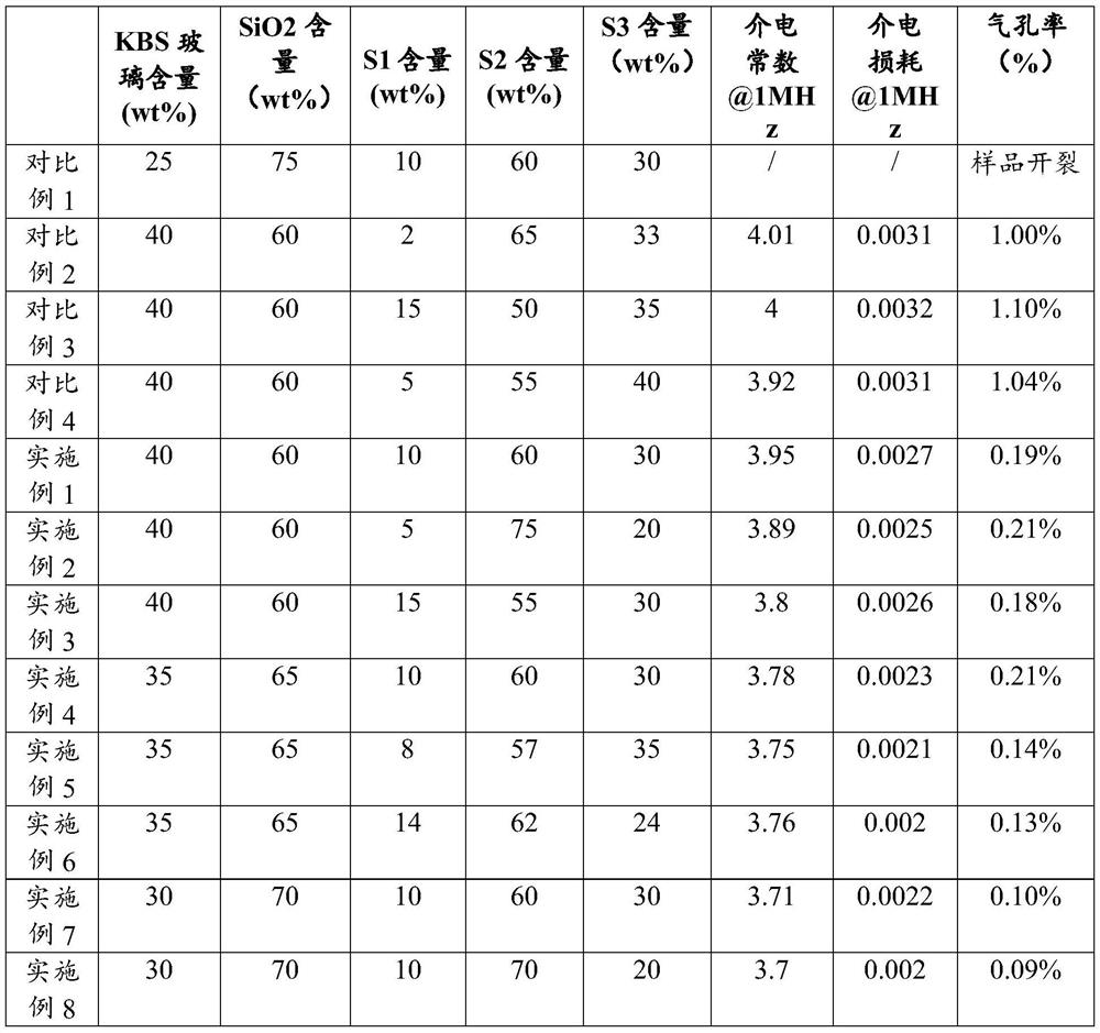 LTCC ceramic material as well as preparation method and application thereof