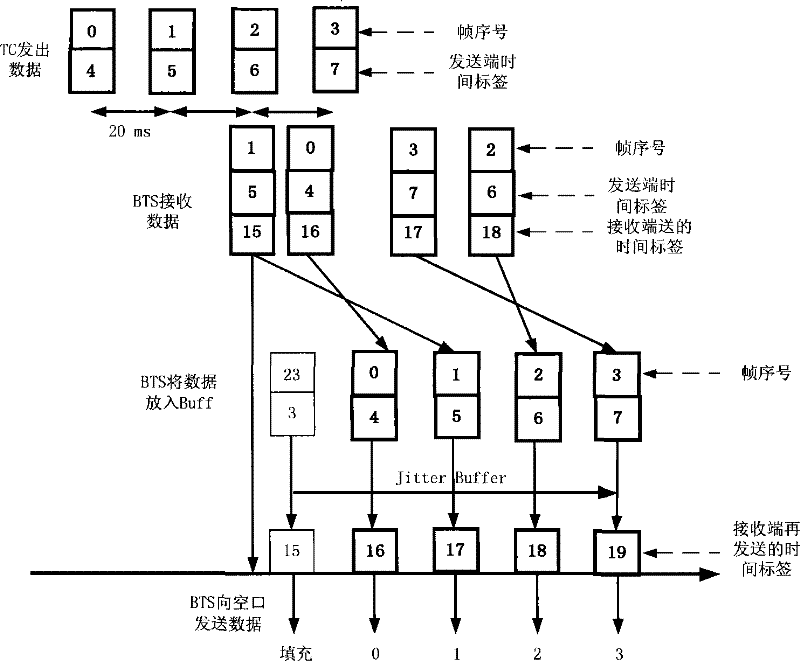 Packet transmission control method and apparatus