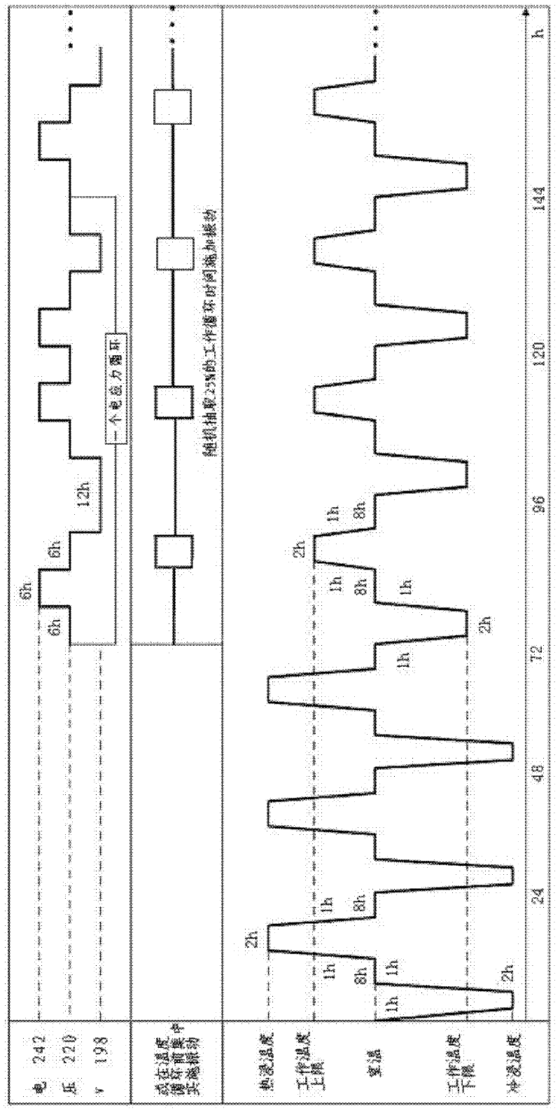 High-efficiency MTBF (Mean Time Between Failures) proof test method applied to ship navigation product