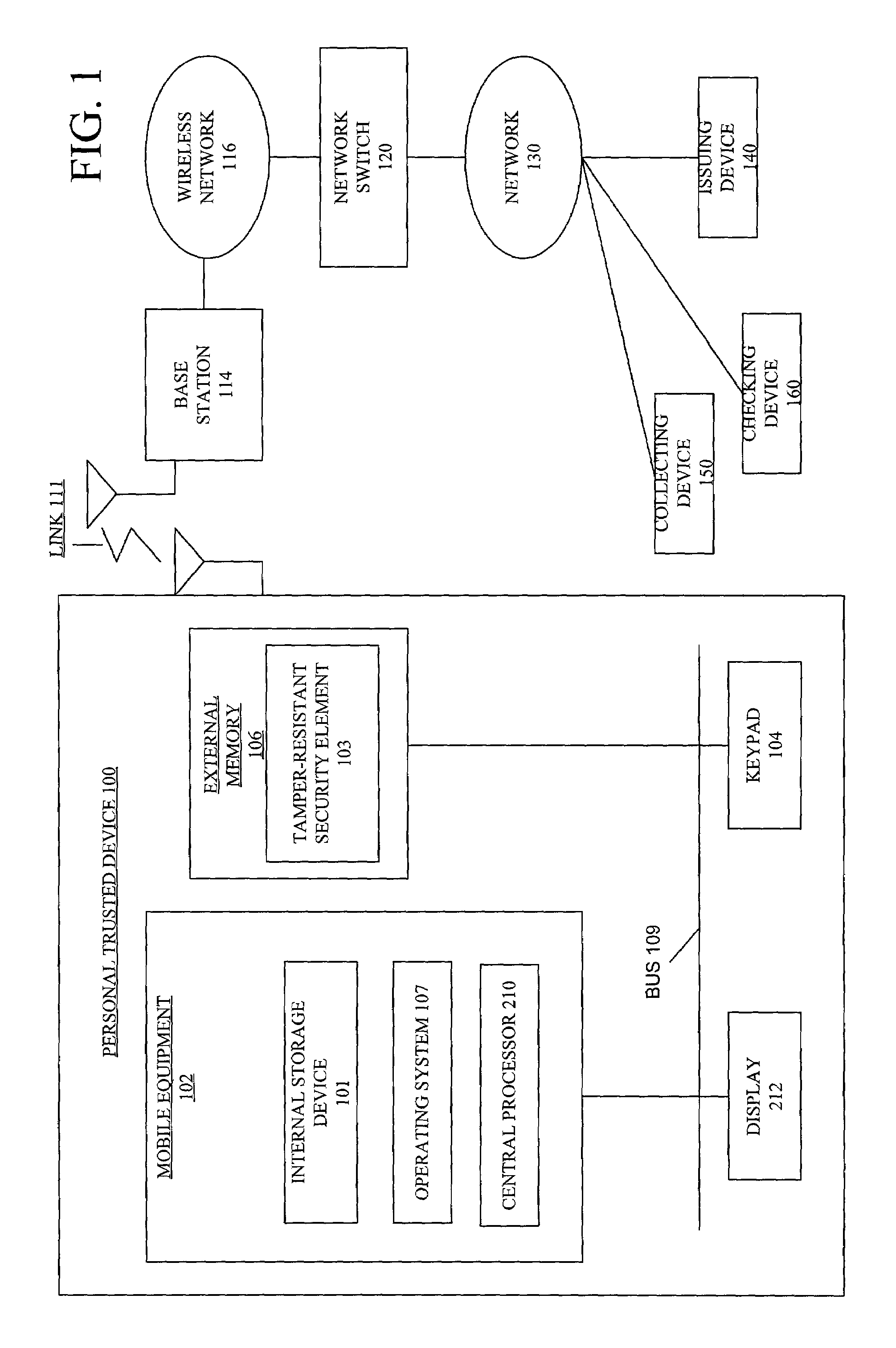 Method, system and computer program product for secure ticketing in a communications device