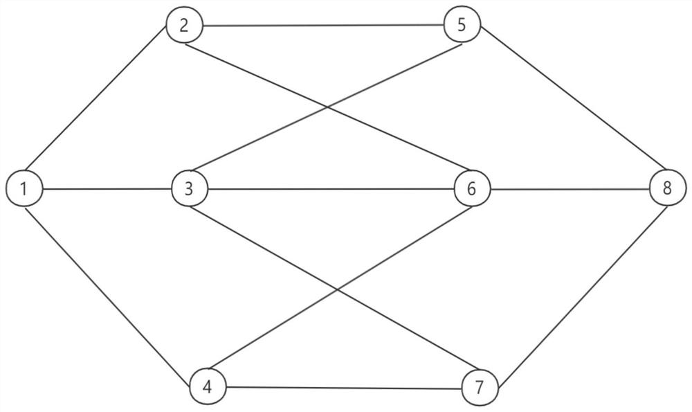 Long-life-cycle underwater acoustic sensor network adaptive multi-path routing mechanism