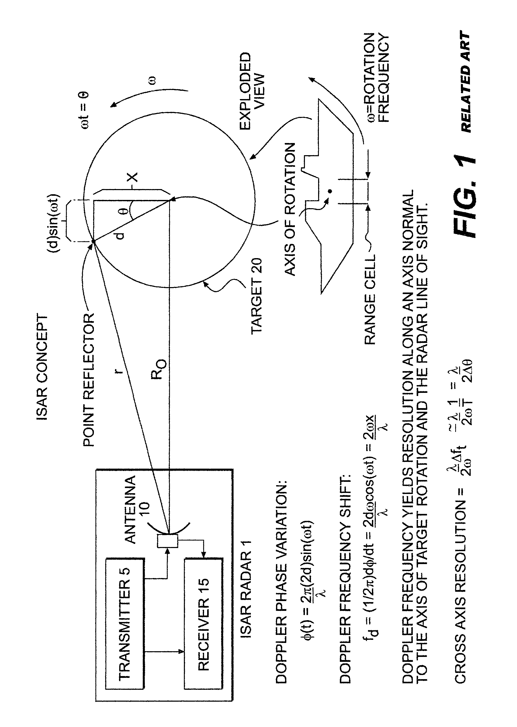 A-Scan ISAR classification system and method therefor