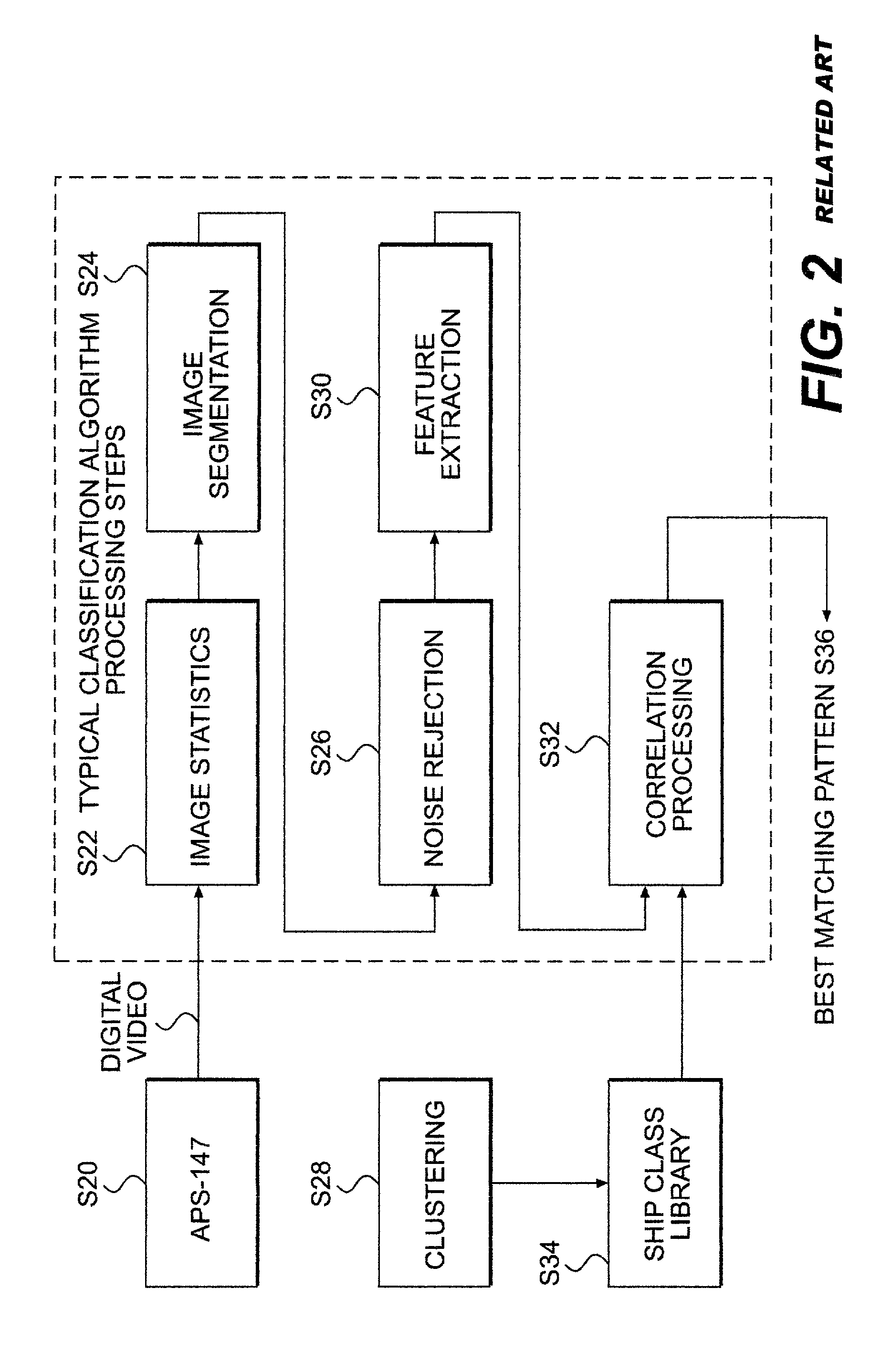 A-Scan ISAR classification system and method therefor