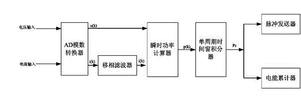Electric energy accurate measurement method and electric energy accurate measurement device under fluctuating load