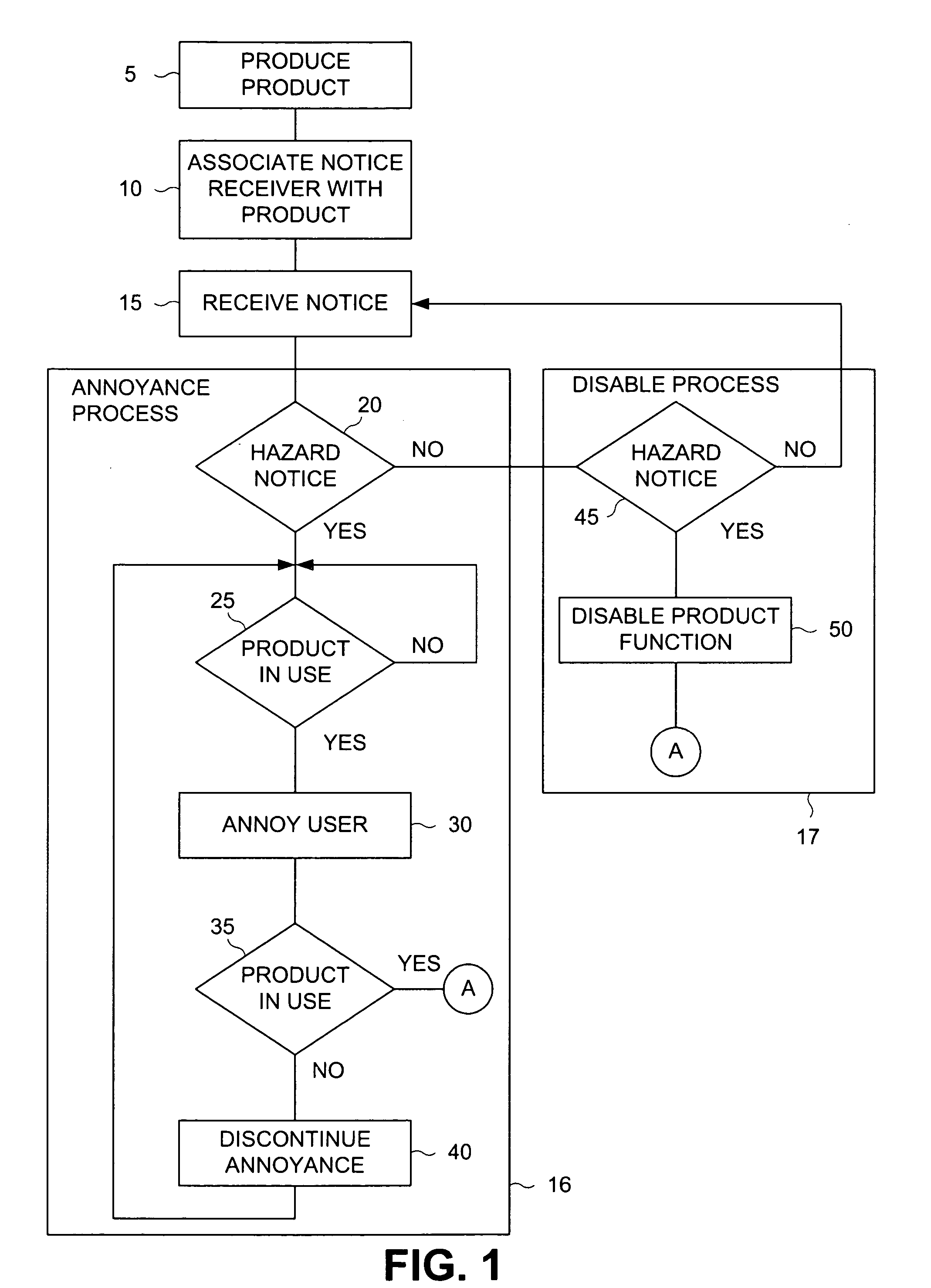 Method and apparatus for product-centric delivery of product user notices