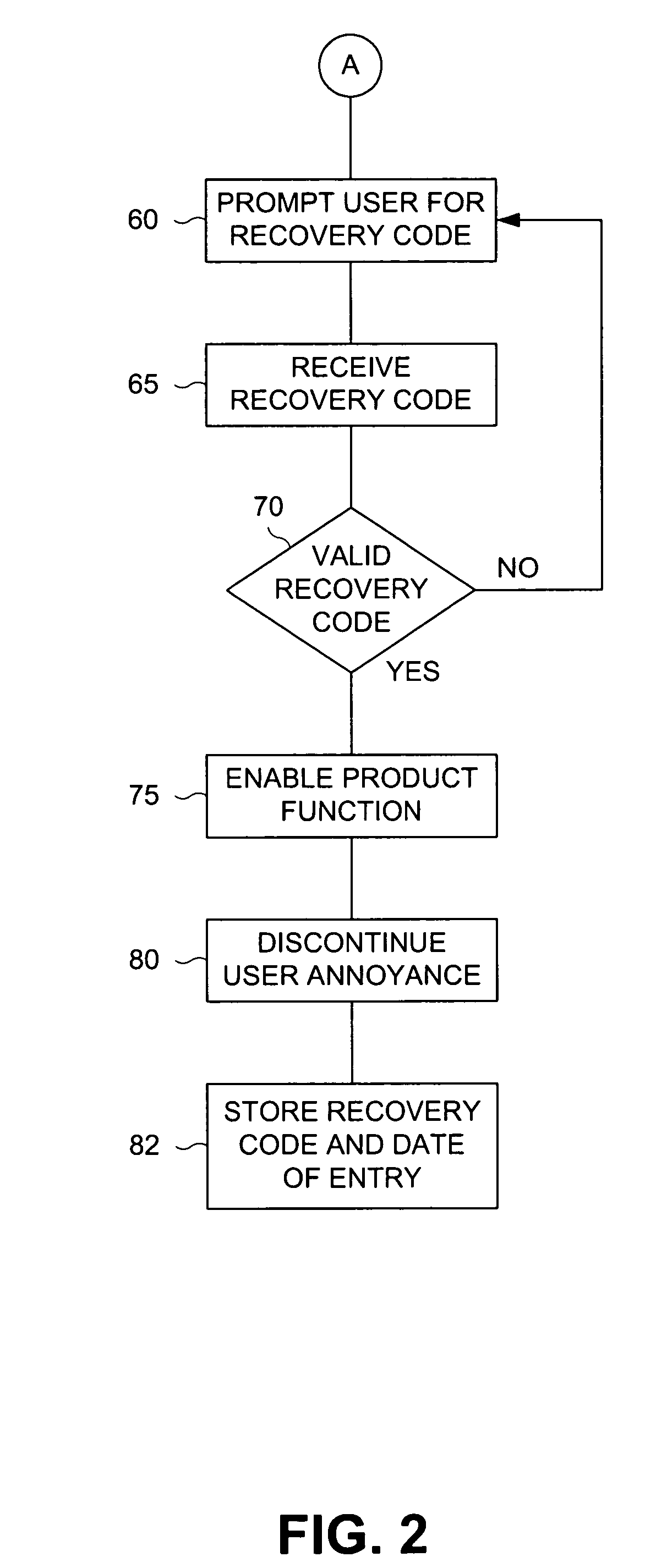 Method and apparatus for product-centric delivery of product user notices