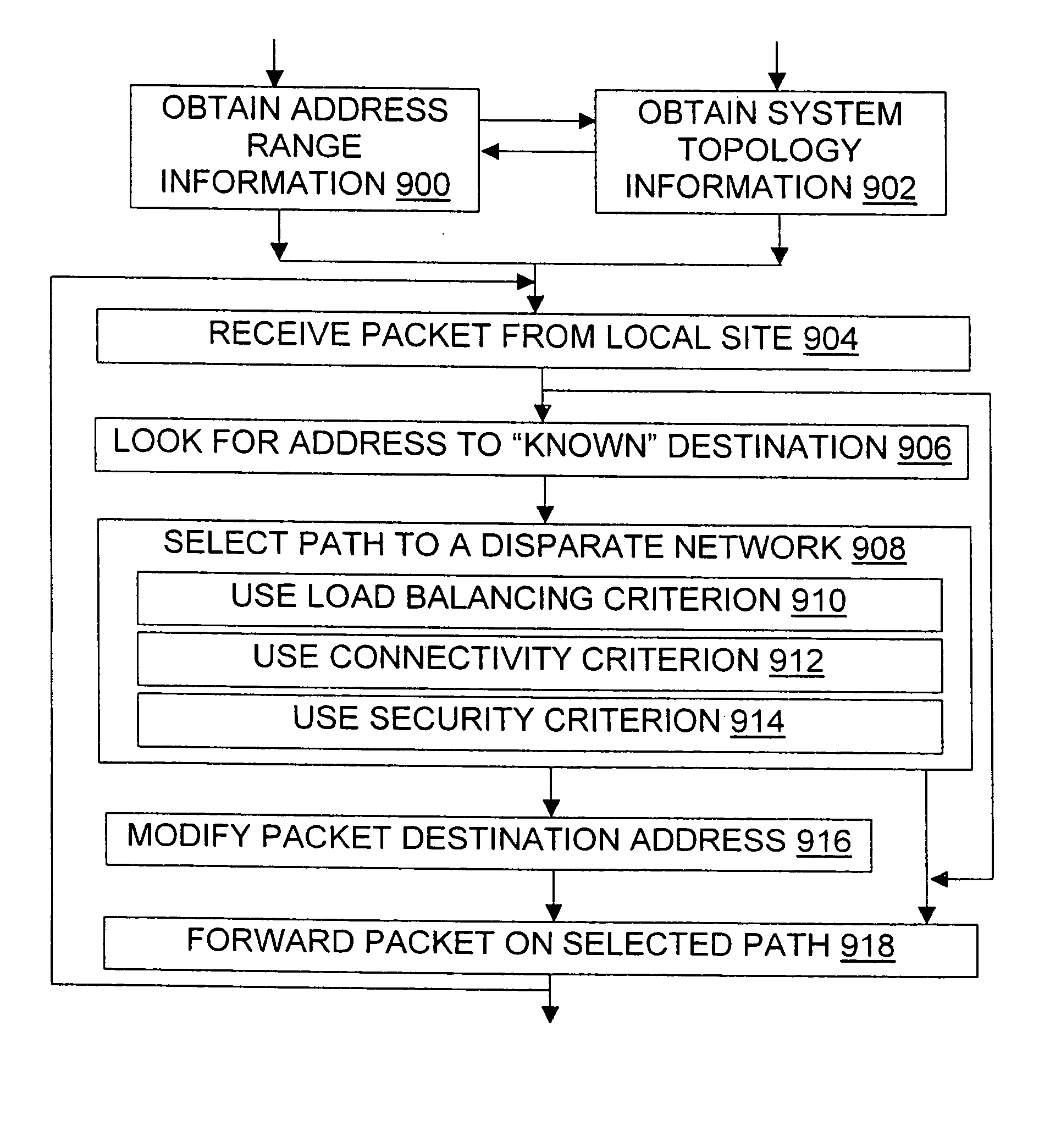 Tools and techniques for directing packets over disparate networks