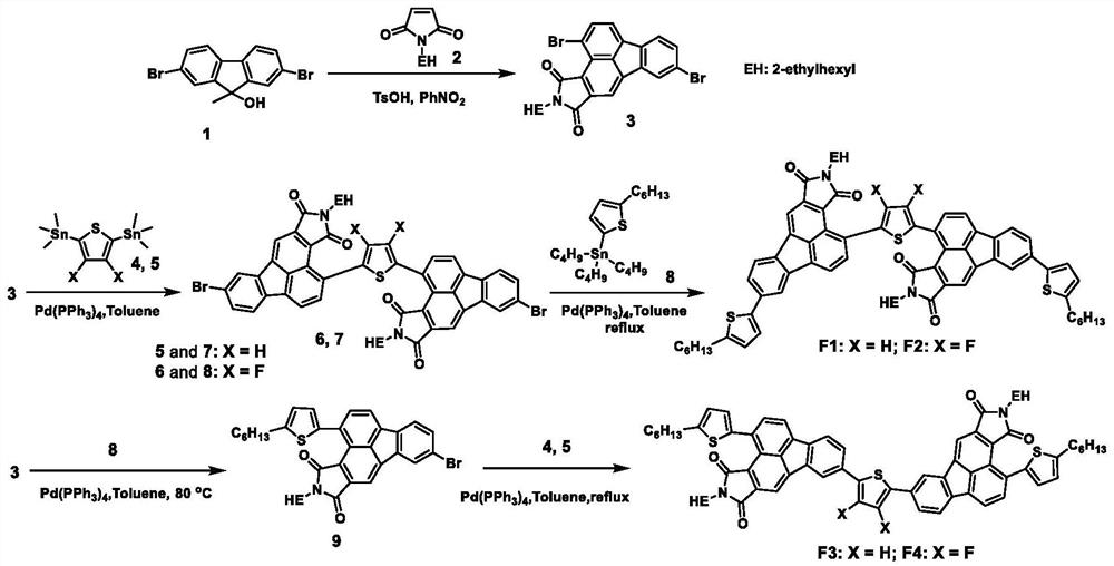 Imide fluoranthene molecular building block as well as preparation and application thereof