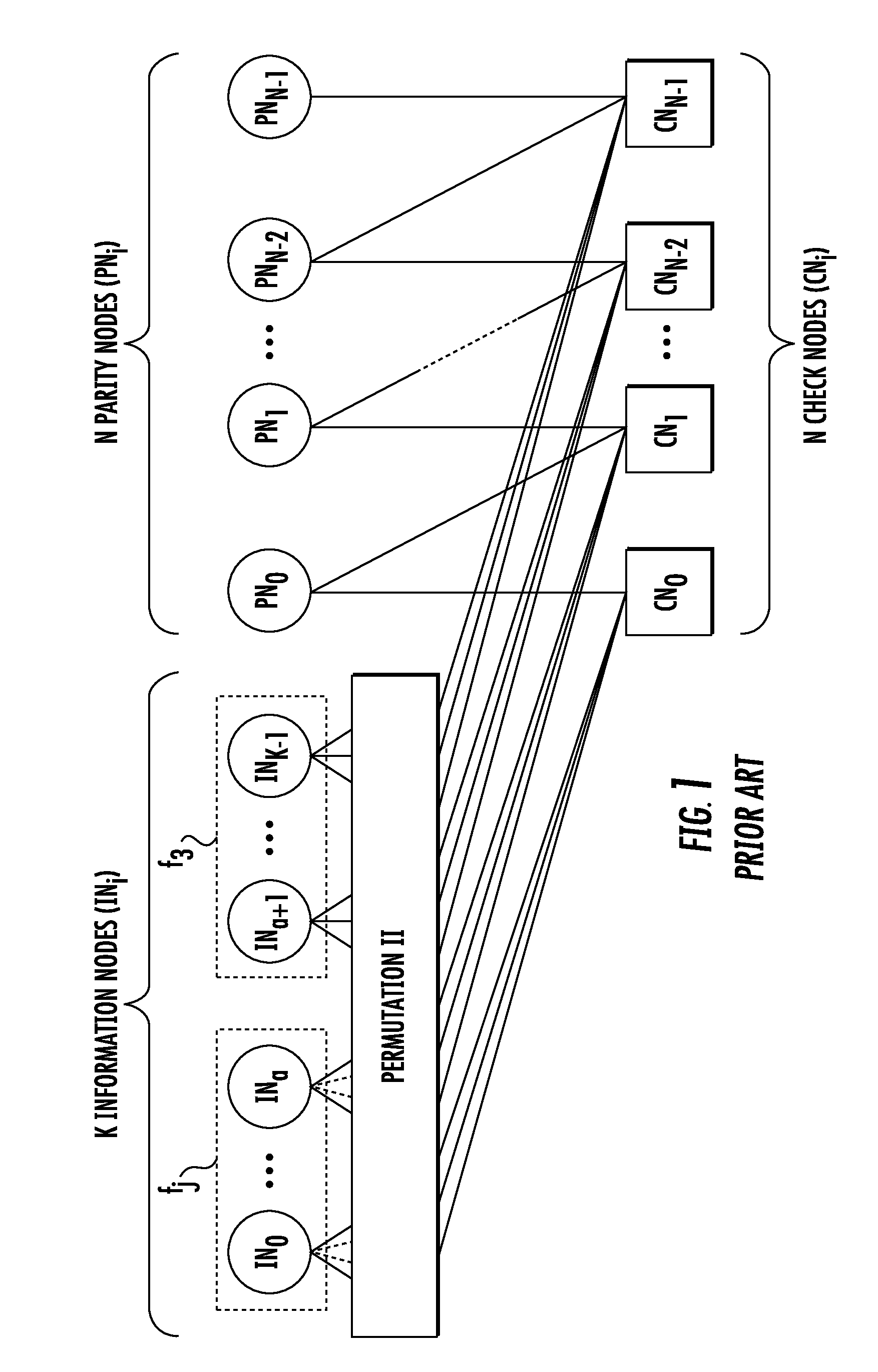 Method and device for decoding LDPC encoded codewords with a fast convergence speed
