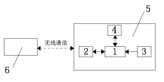 Article loss prevention device