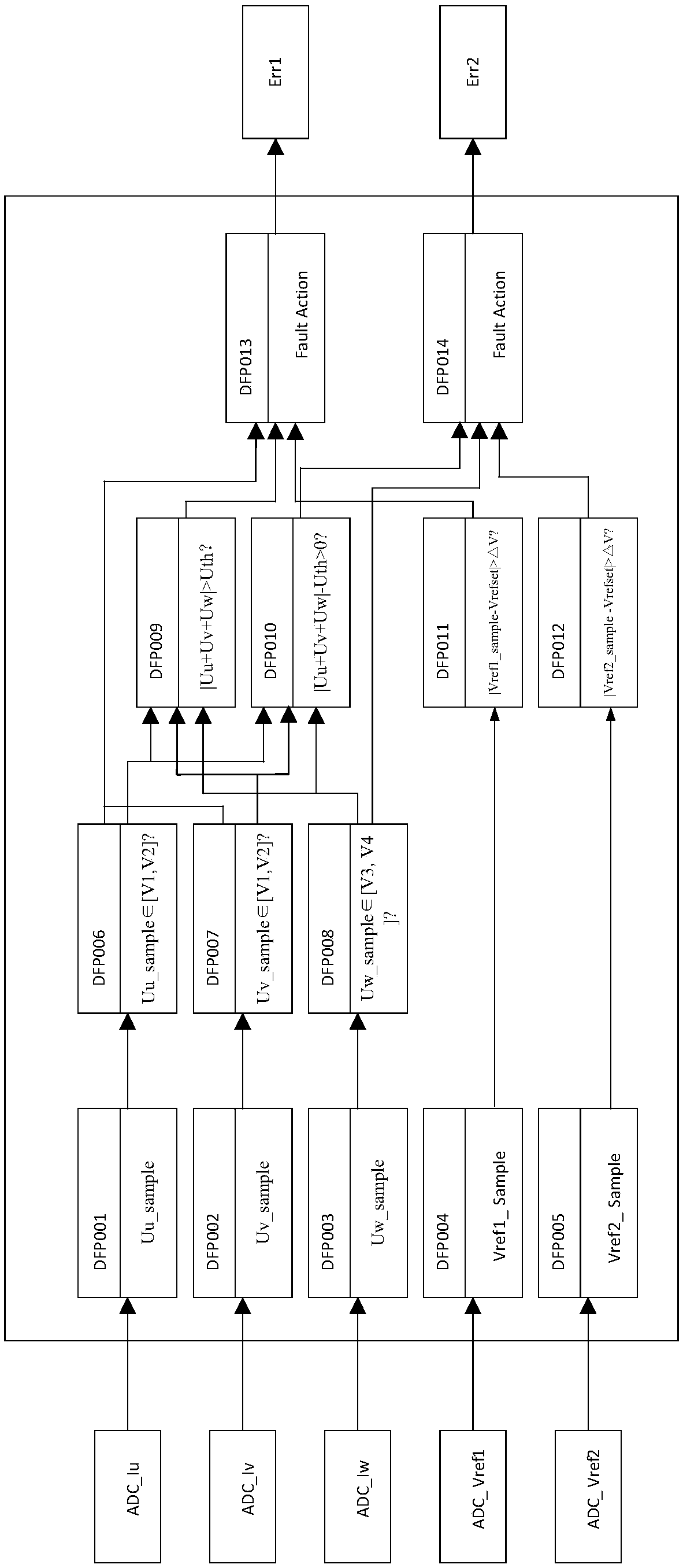 Current detection device of motor driver, and motor driver