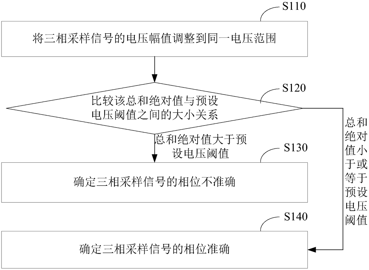 Current detection device of motor driver, and motor driver