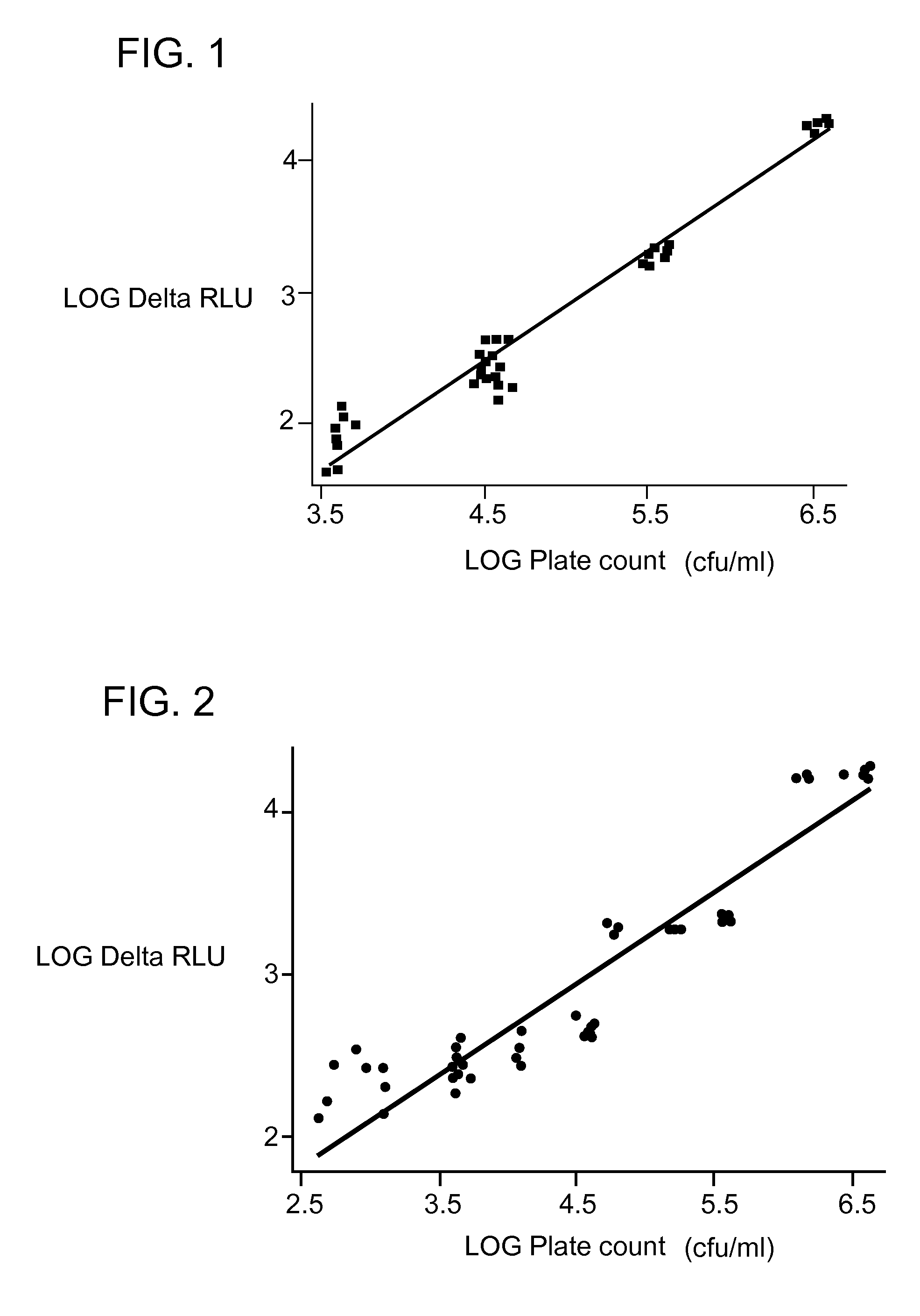 Methods for measuring microbiological content in aqueous media