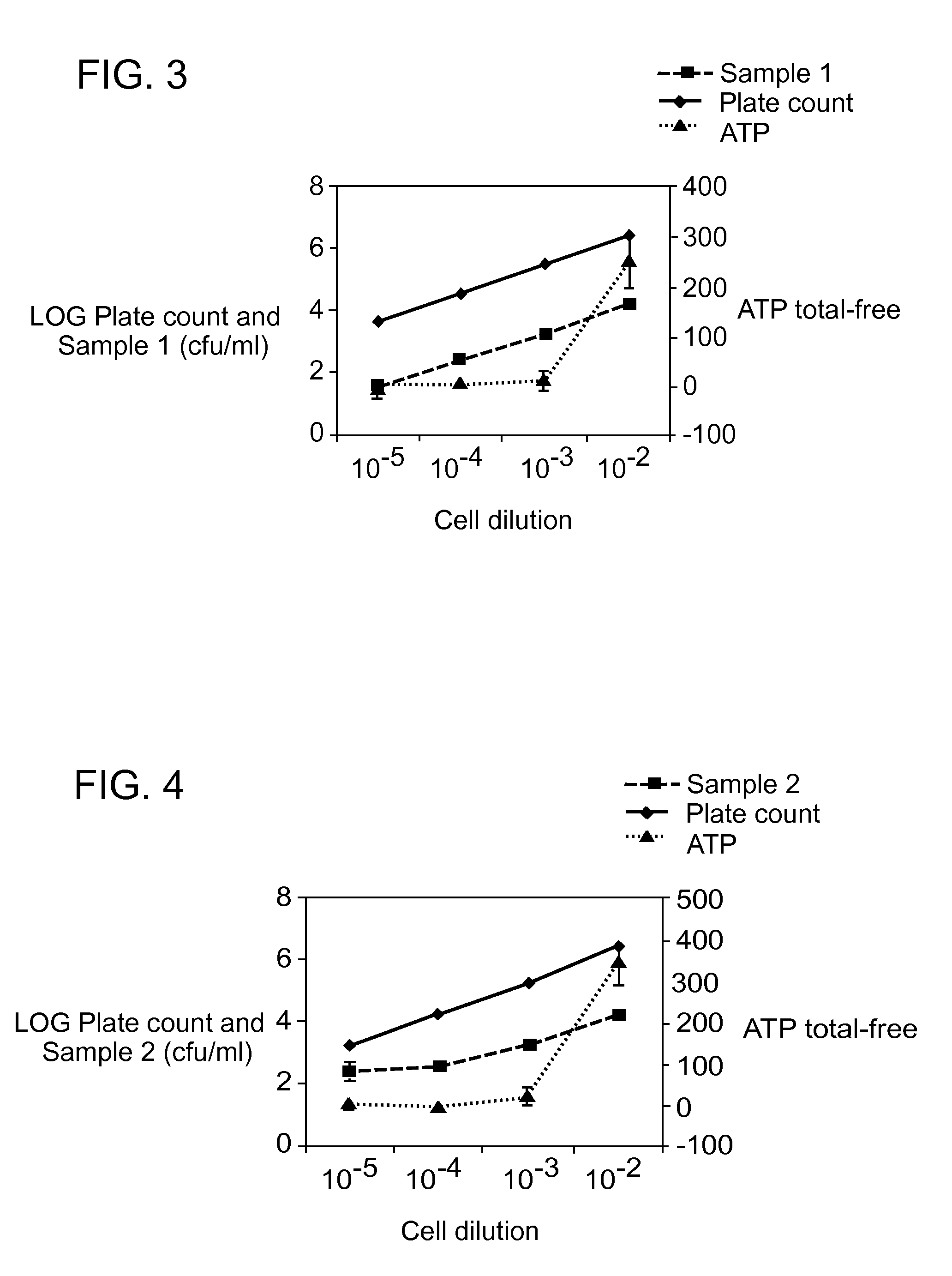 Methods for measuring microbiological content in aqueous media
