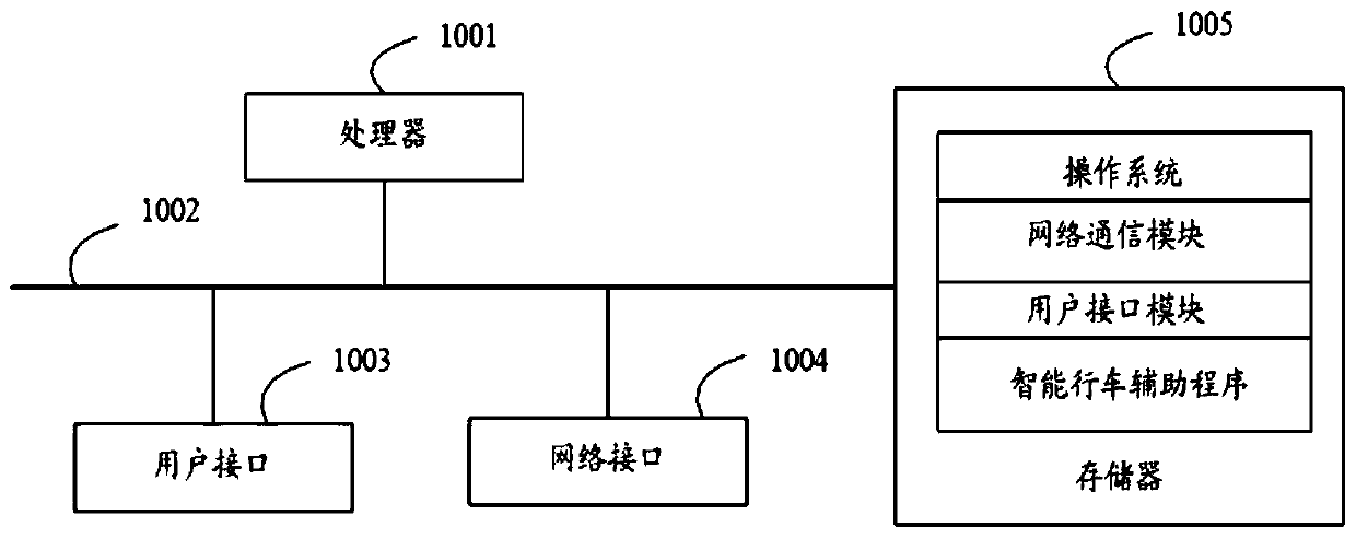 A kind of intelligent driving assistance method, intelligent equipment and storage medium