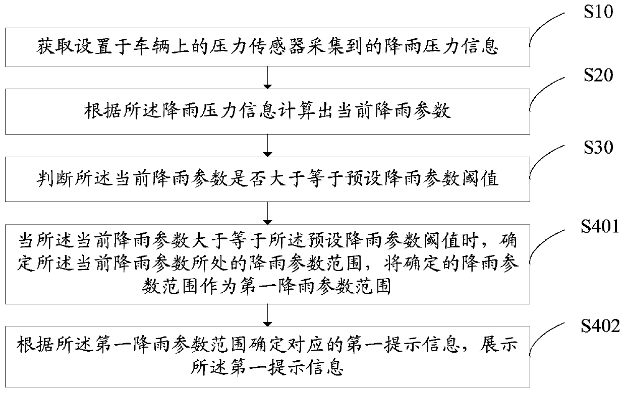 A kind of intelligent driving assistance method, intelligent equipment and storage medium