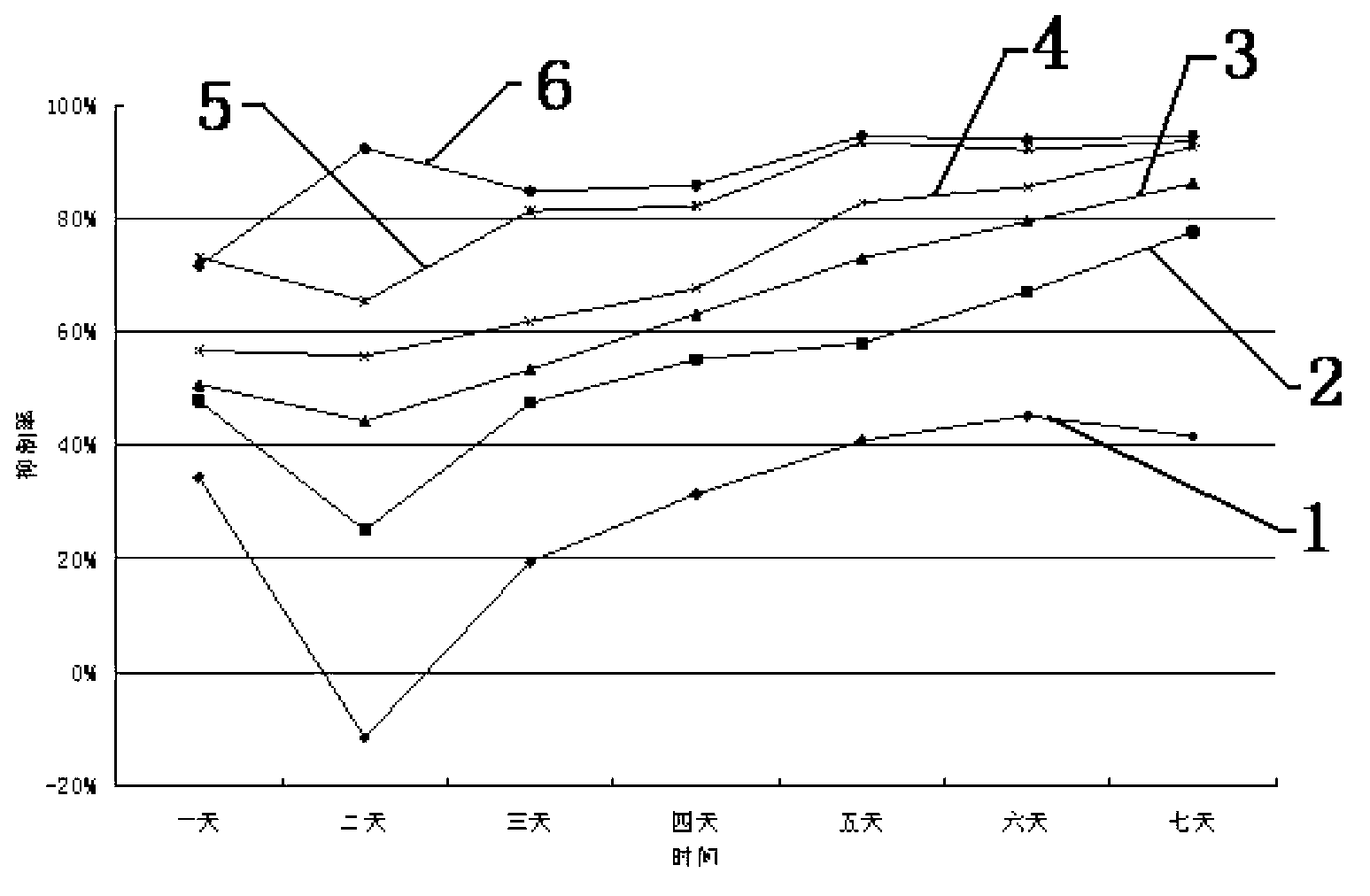 Application of mannitol in preparation of anti- pancreatic cancer drug