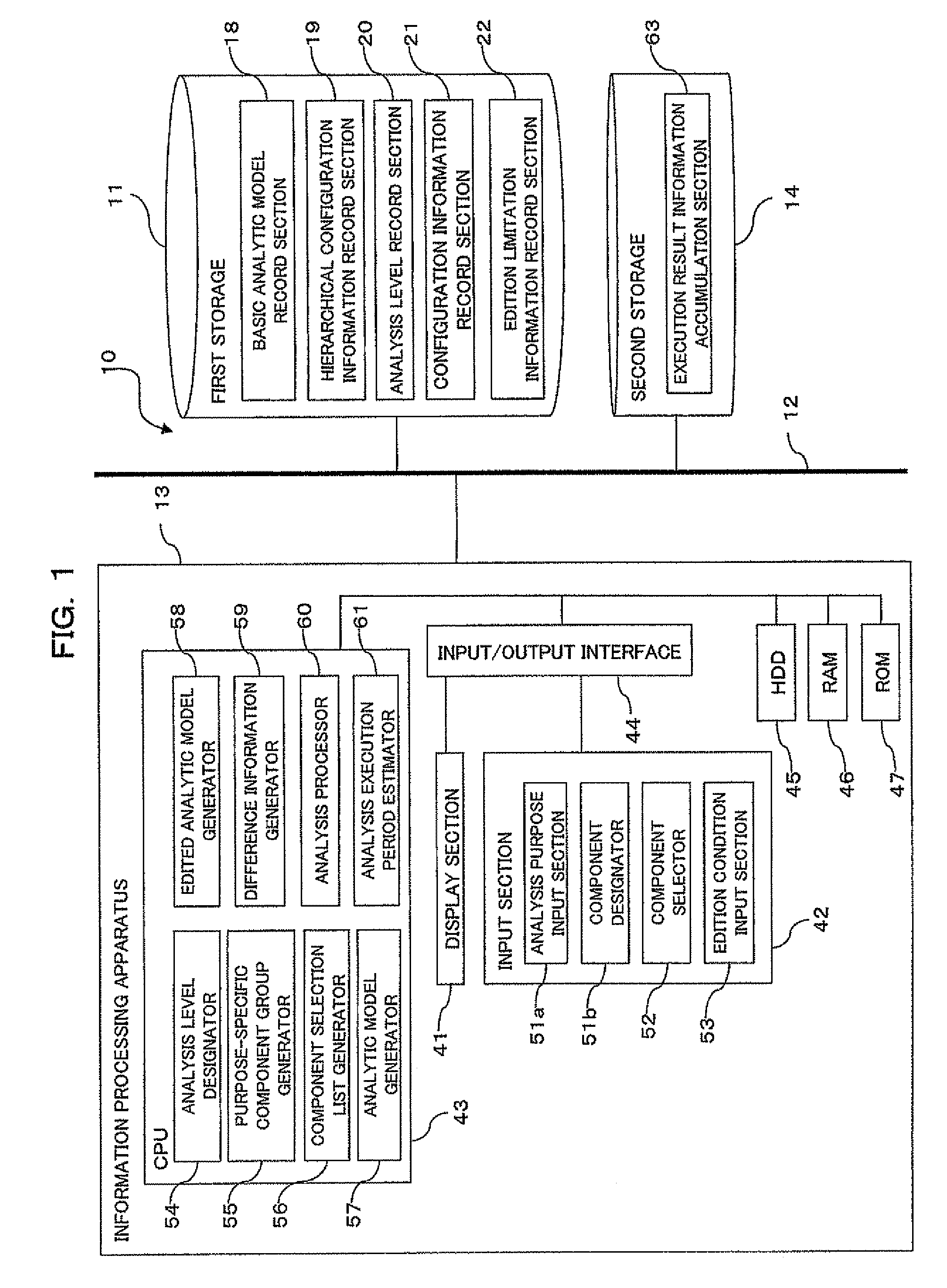 Analysis support system and method, computer readable recording medium storing analysis support program, and analysis support apparatus
