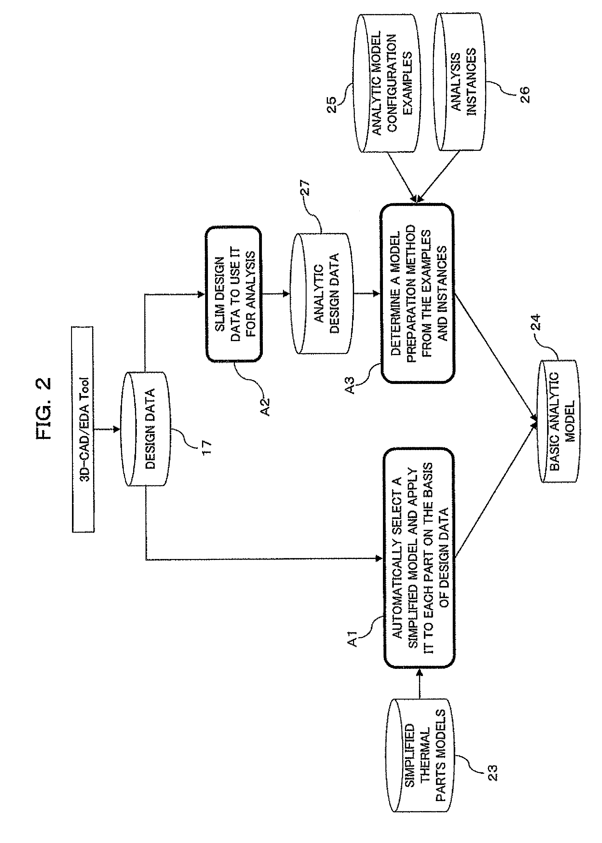 Analysis support system and method, computer readable recording medium storing analysis support program, and analysis support apparatus
