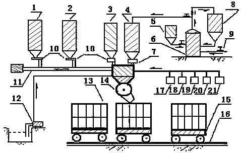 Light brick production method