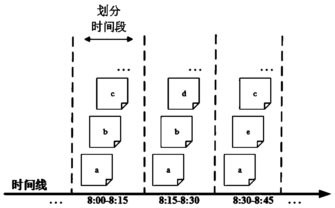 A cold data placement strategy based on frequency association in a low-energy cluster environment