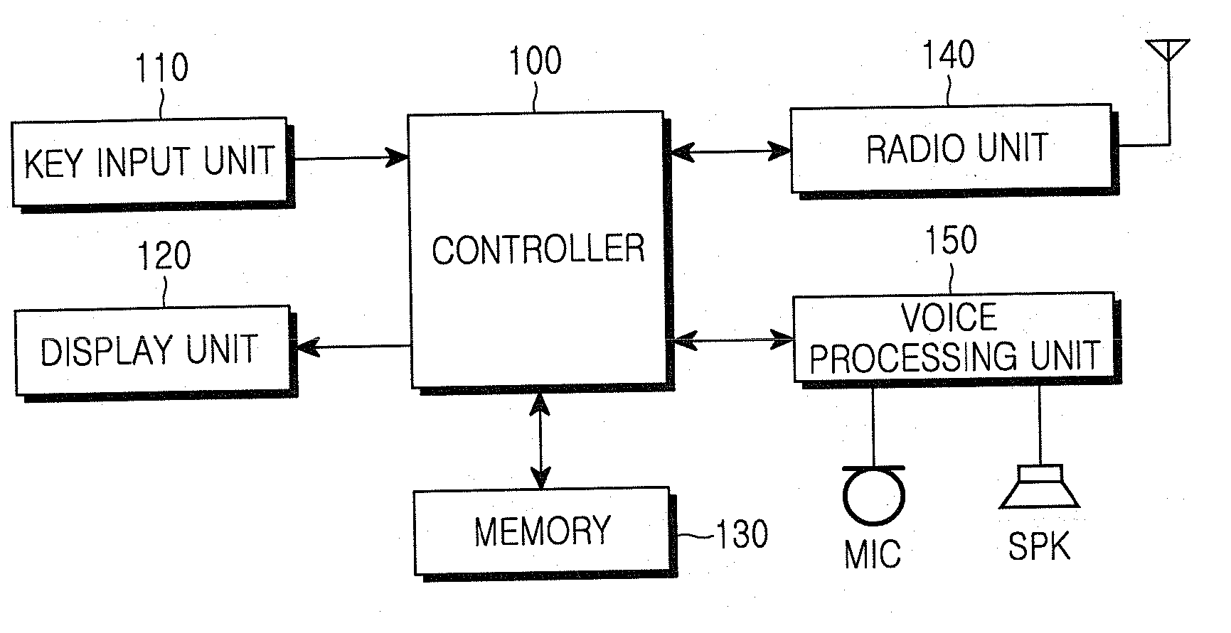 Dialing screen method and layer structure for a mobile terminal