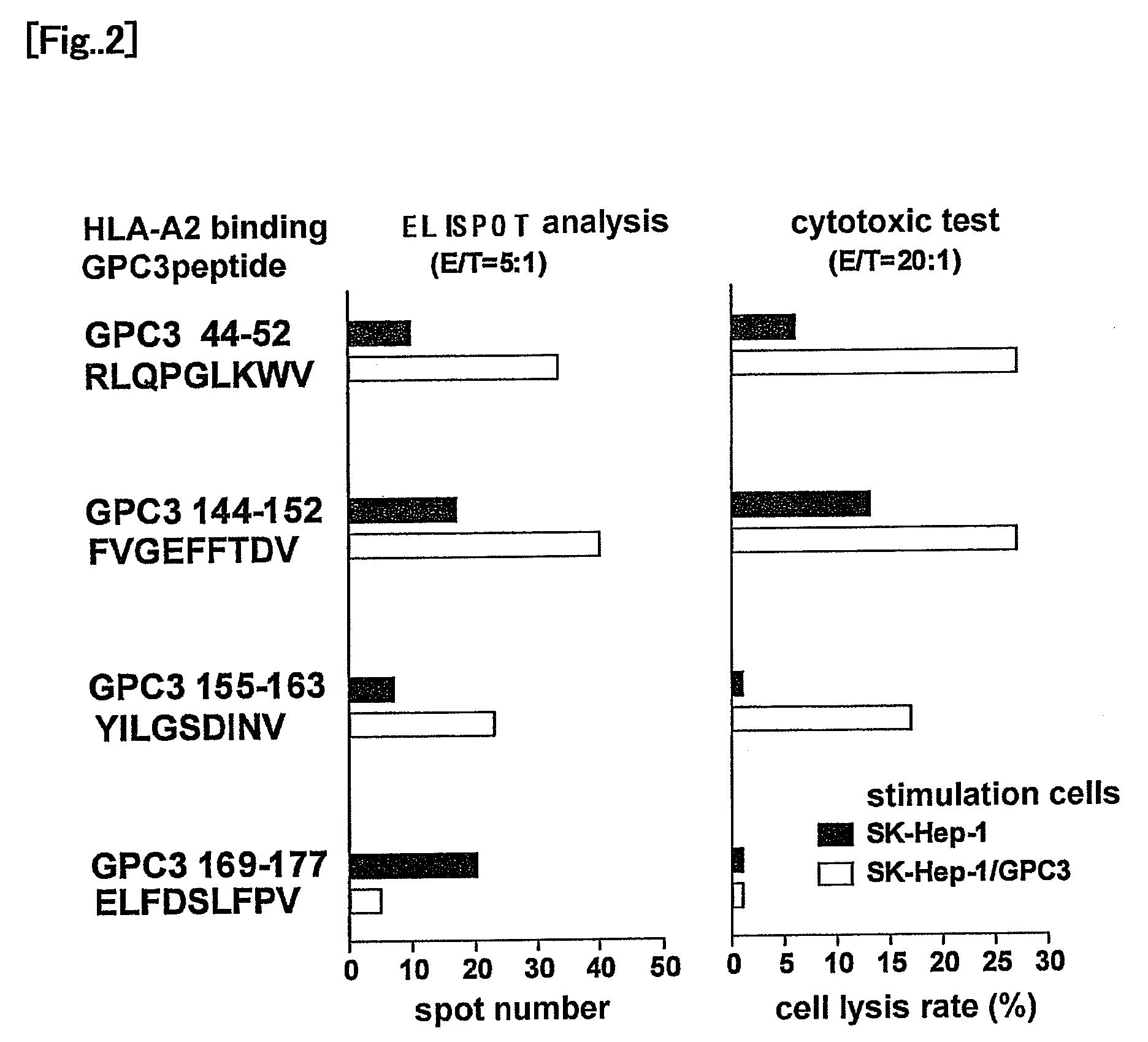 Glypican-3 (GPC3)-derived tumor rejection antigenic peptides useful for HLA-A2-positive patients and pharmaceutical comprising the same