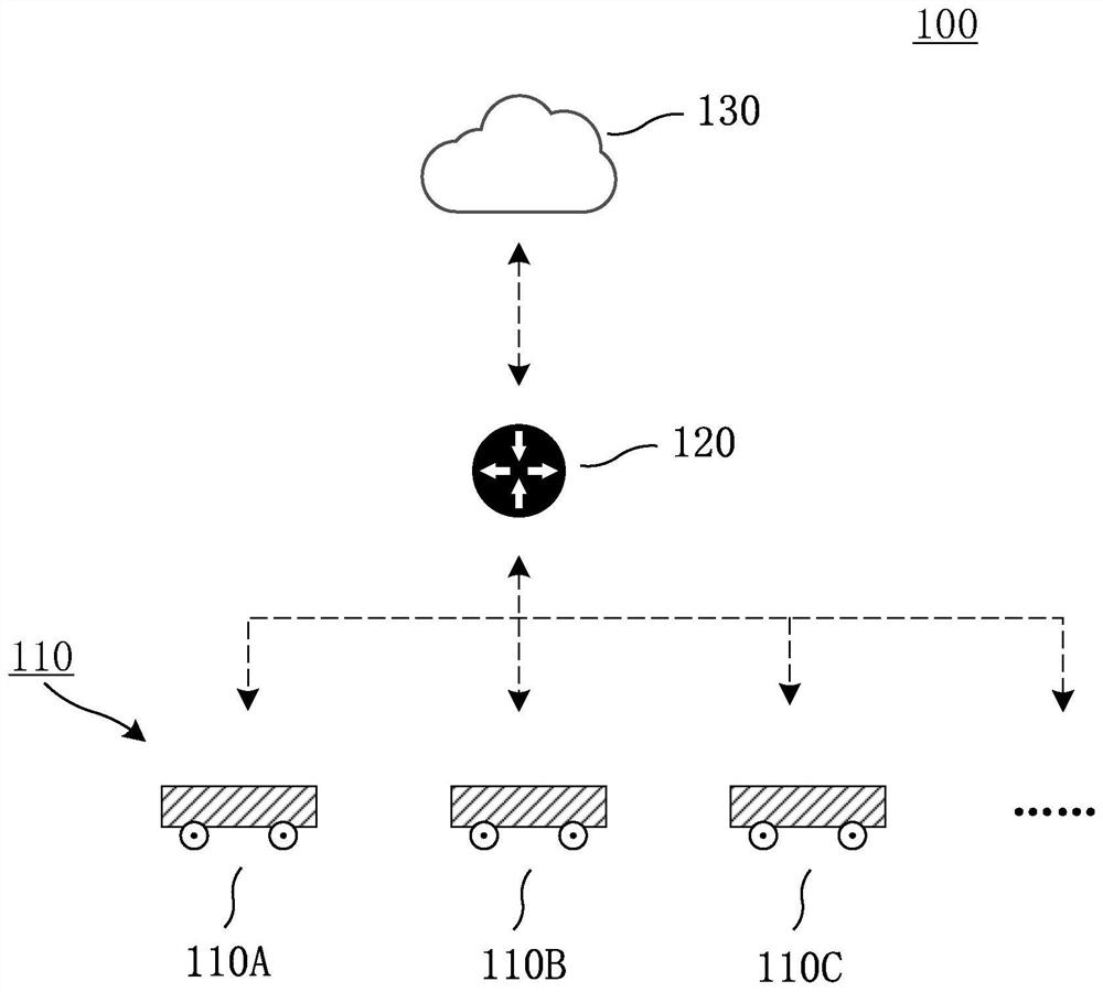 Path planning method and device for automated guided vehicle cluster