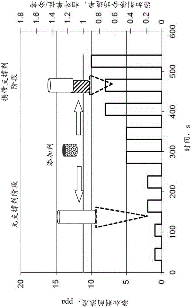 Propping agent and method for placing same in a hydraulic fracture