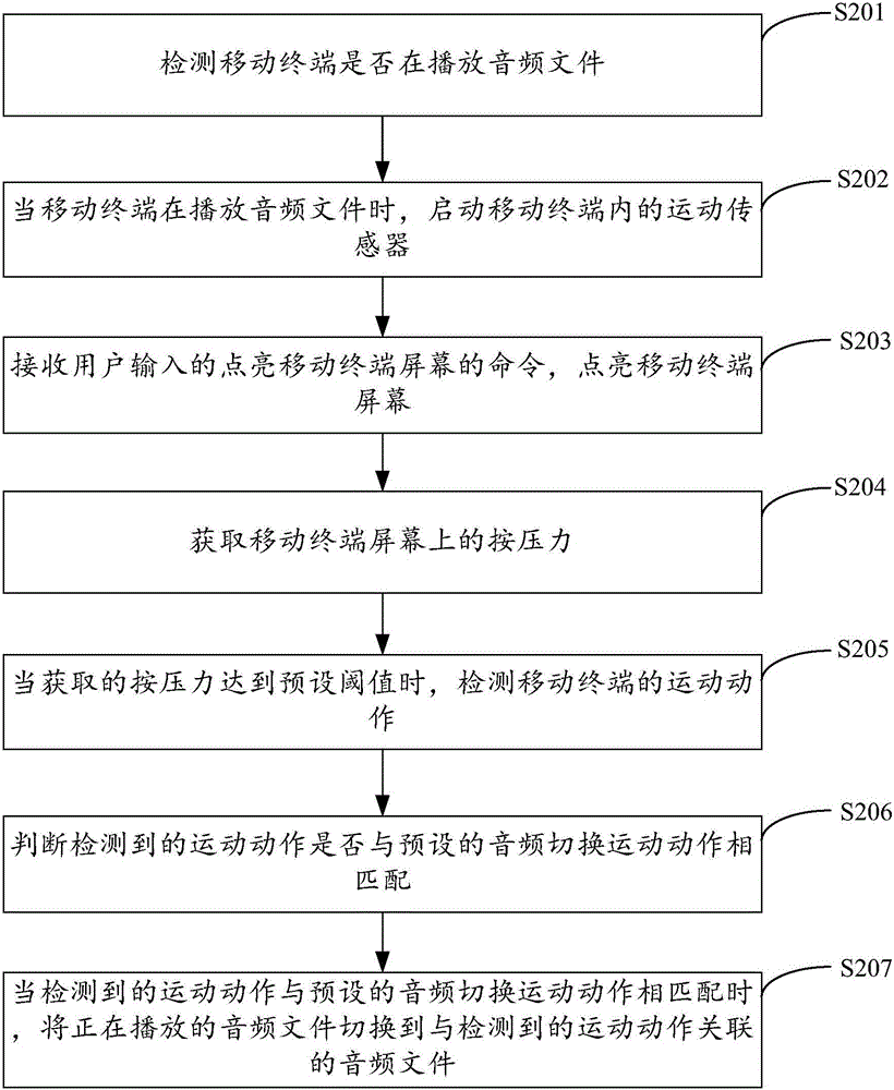 Audio switching method and device of mobile terminal