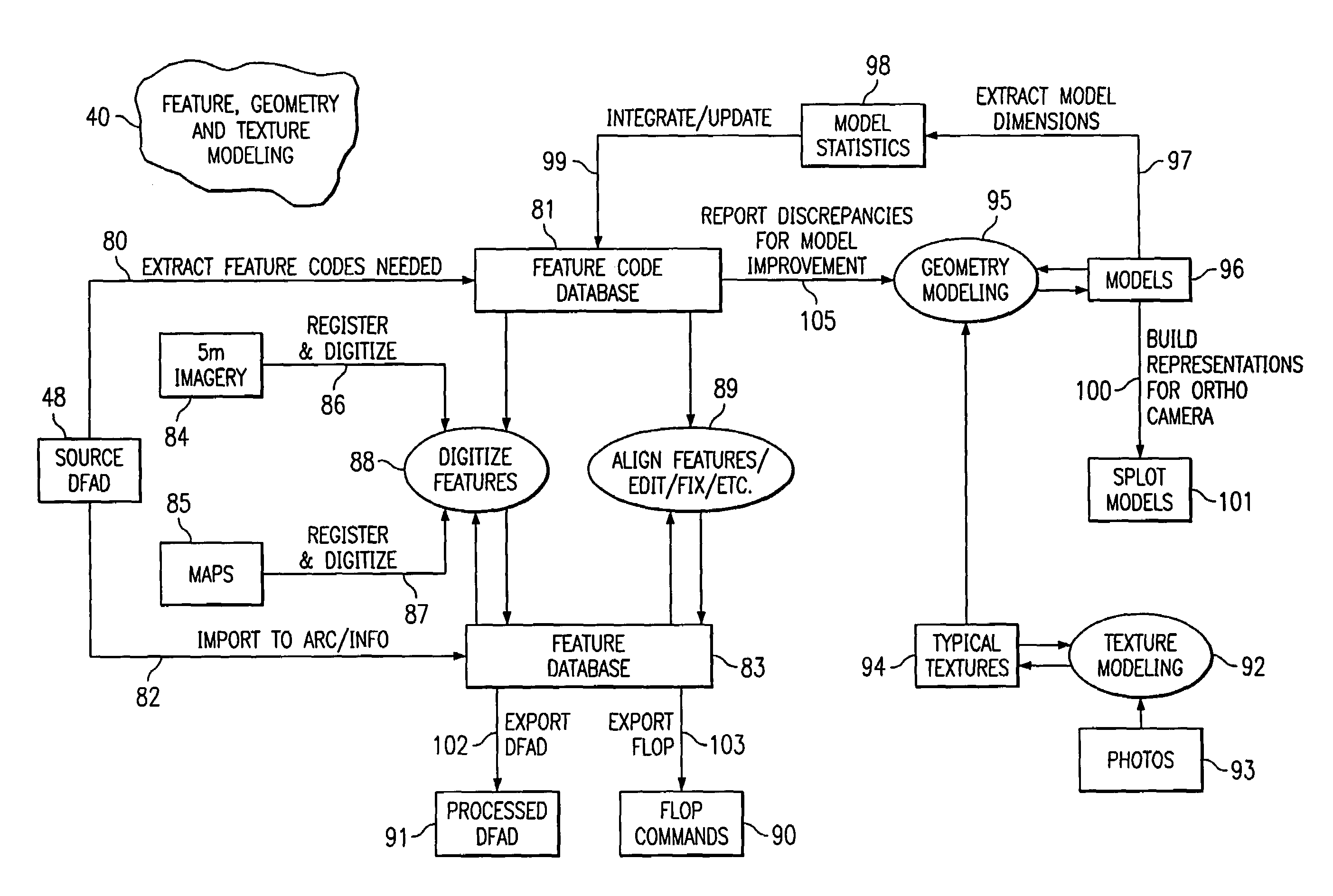 Method and apparatus for building a real time graphic scene database having increased resolution and improved rendering speed