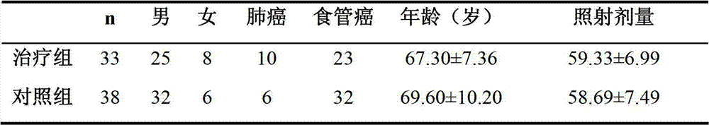 Traditional Chinese medicine compound prescription for relieving radiotherapy side reactions and preparation method and application thereof