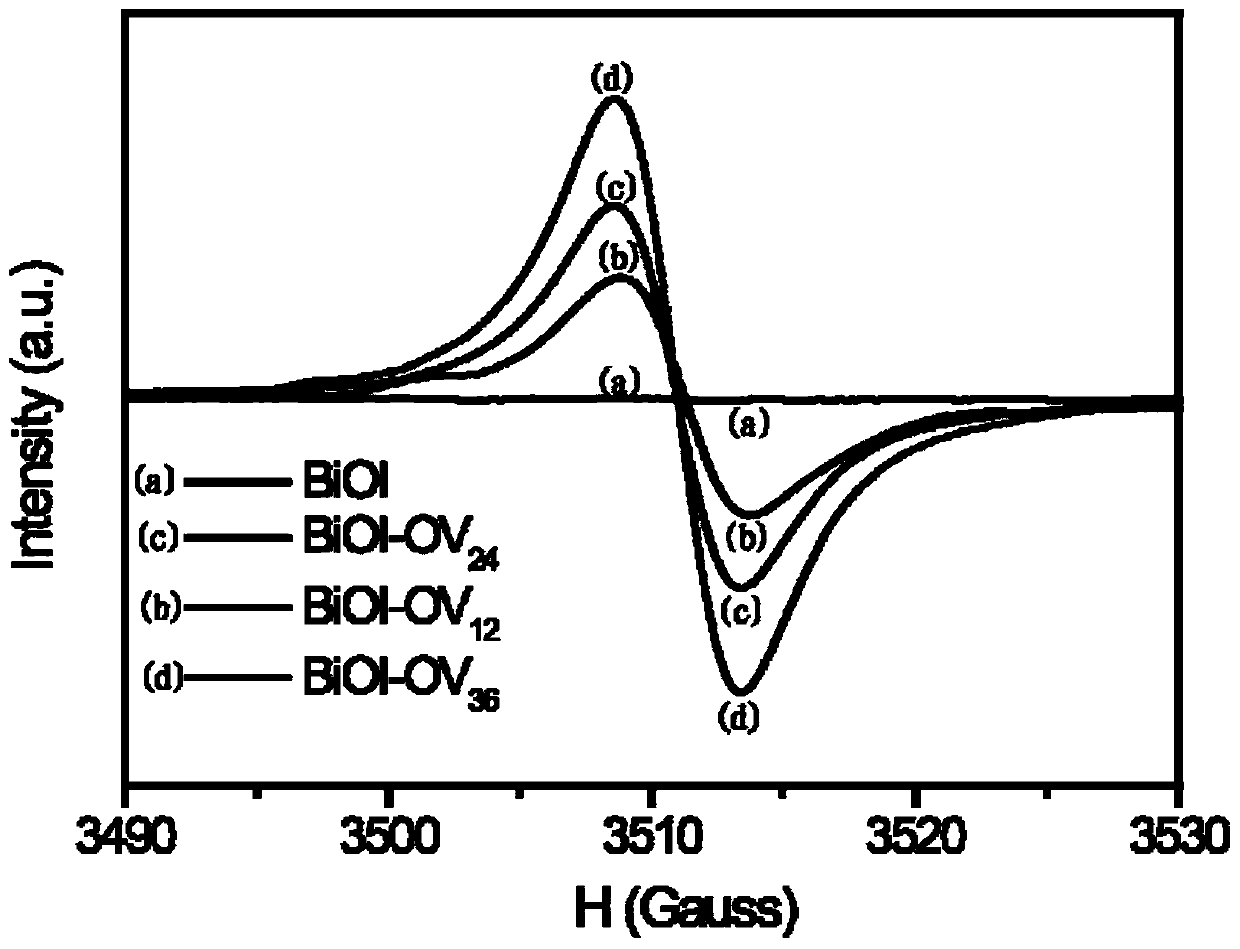 Bismuth oxyiodide photocatalyst and preparation method and application thereof