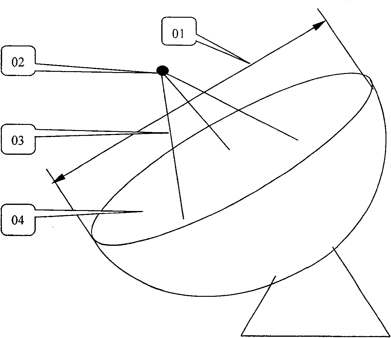 Multiple-wave feed automatic switch and drive device for large-scale flexible radio telescope antenna