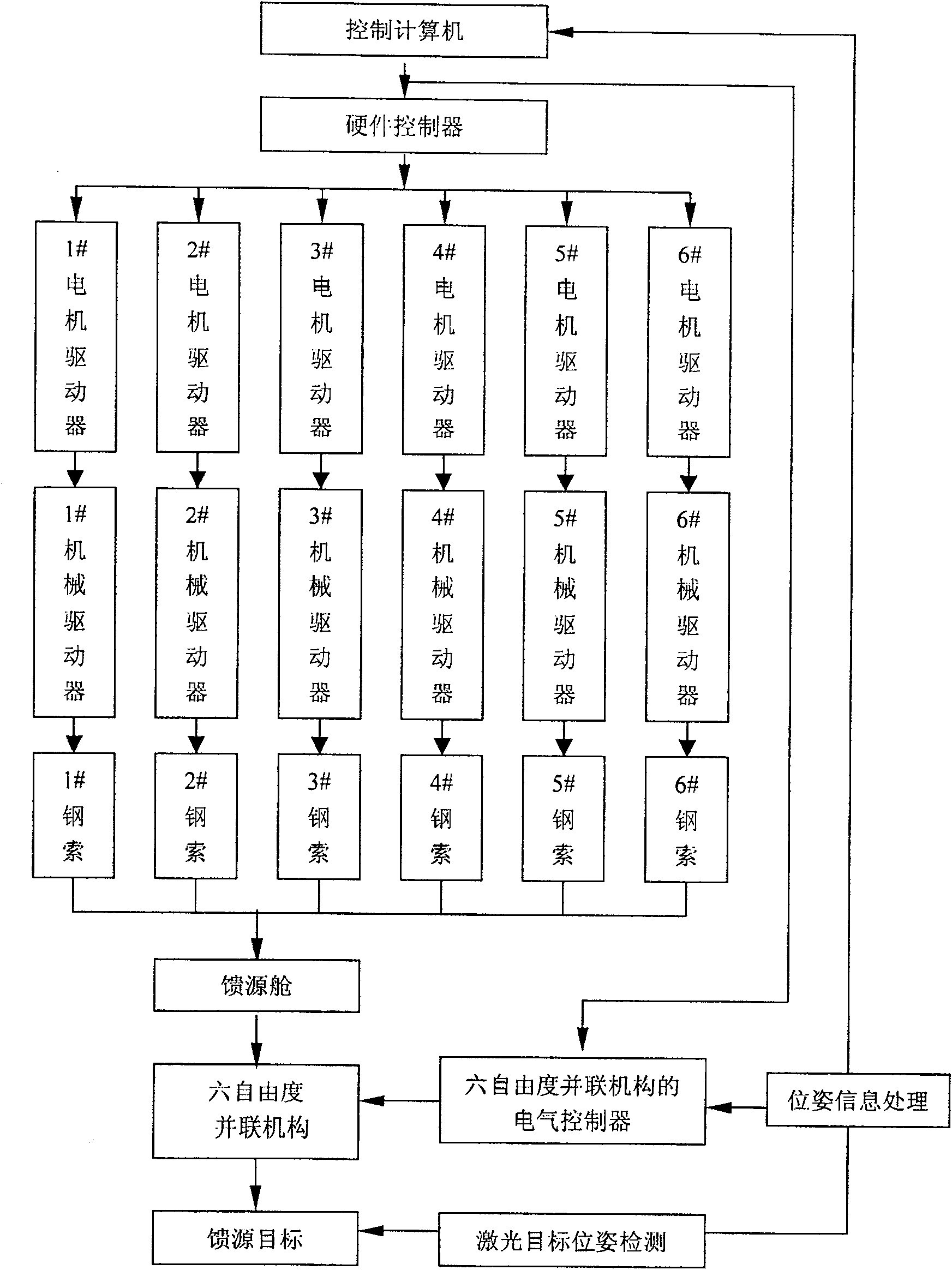 Multiple-wave feed automatic switch and drive device for large-scale flexible radio telescope antenna