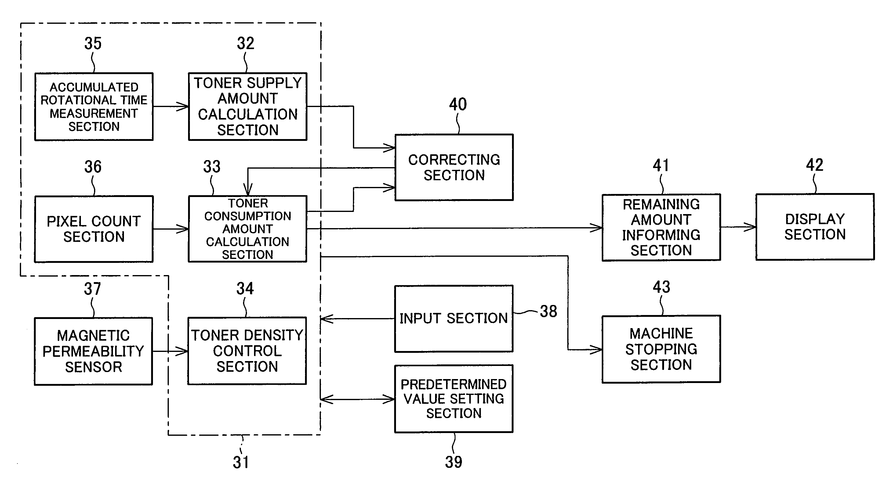 Image forming apparatus and method for detecting amount of remaining toner