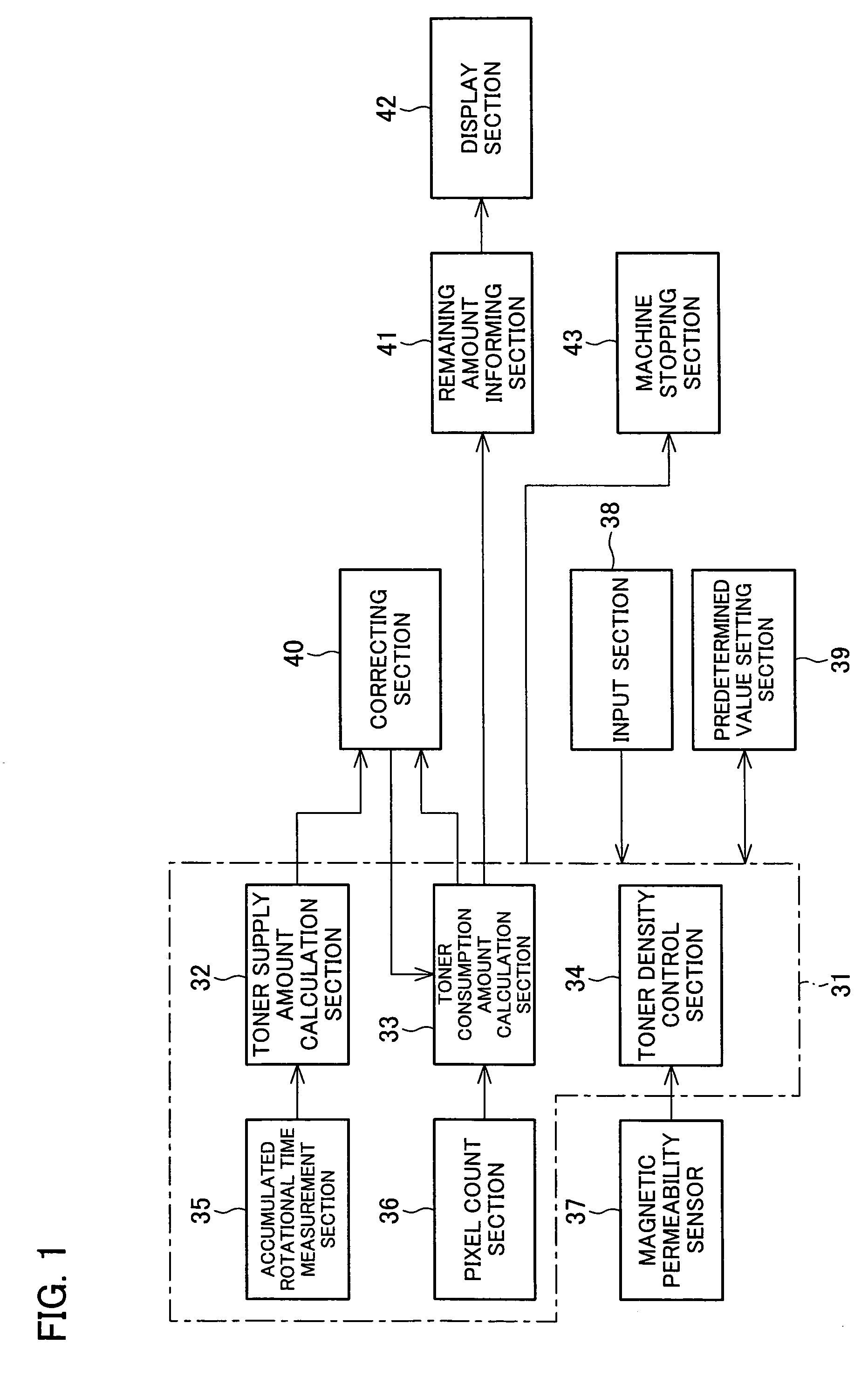 Image forming apparatus and method for detecting amount of remaining toner