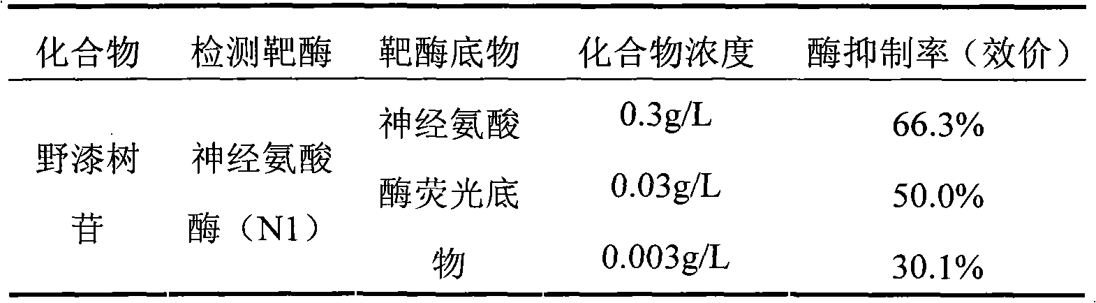 Rhoifolin extraction method and usage of drug prepared by rhoifolin