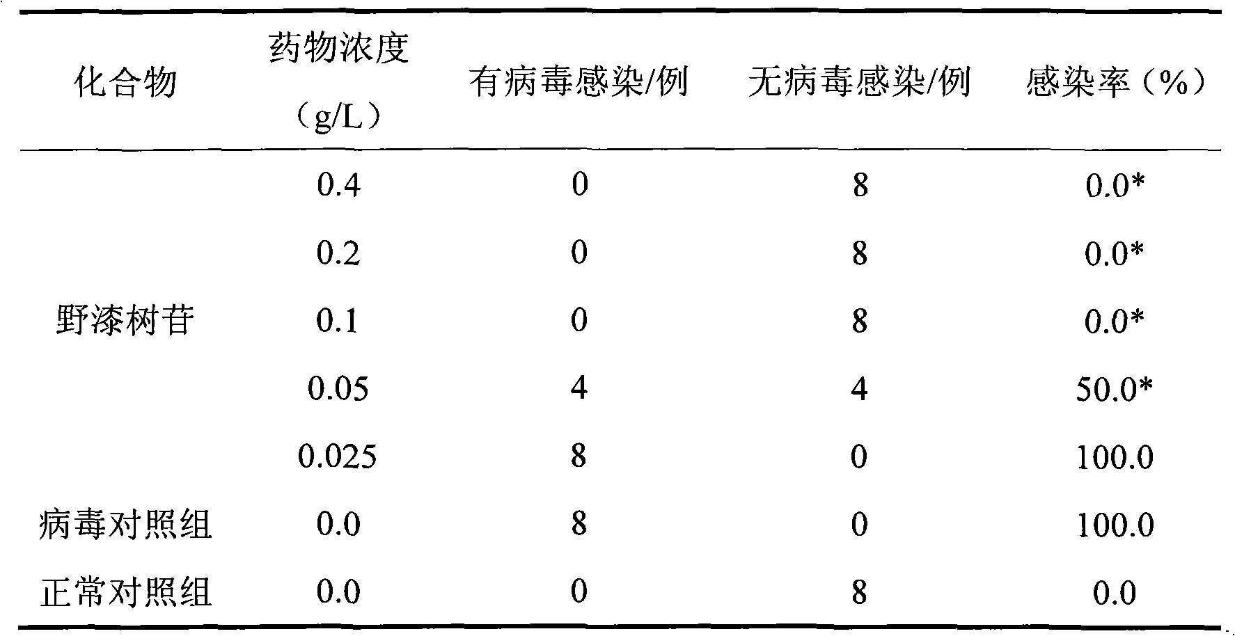 Rhoifolin extraction method and usage of drug prepared by rhoifolin